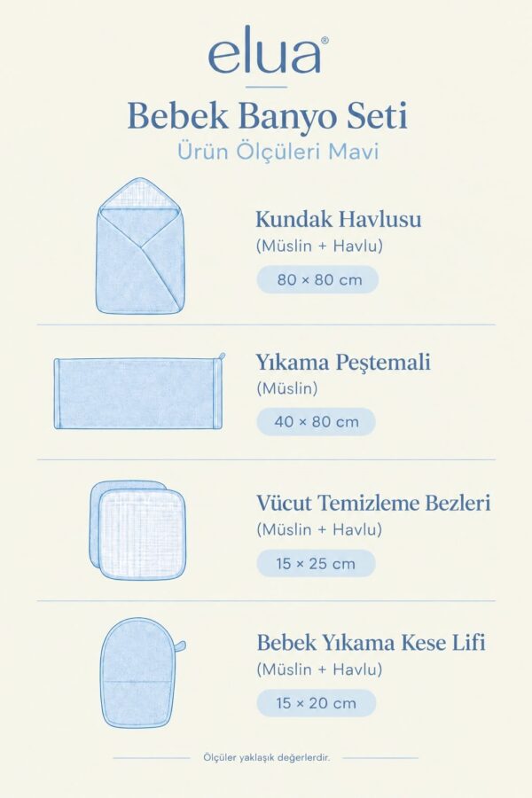 bebek-banyo-seti-mavi-olculer Mavi bebek banyo setinin parça ölçüleri